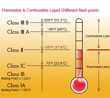 safety cabinet suppliers